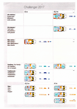 Page 1 Challenger 2017 -6 m -6,5 m C Lits centraux / Central bed