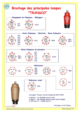 Brochage transco - TSF