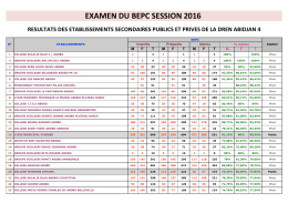 Classement des établissements secondaires au BEPC 2016