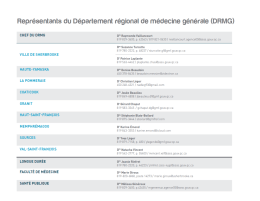 Liste des représentants