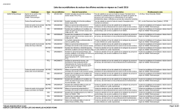 Liste des accréditations - Commission des relations du travail