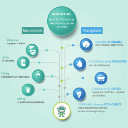 infographie-dechets