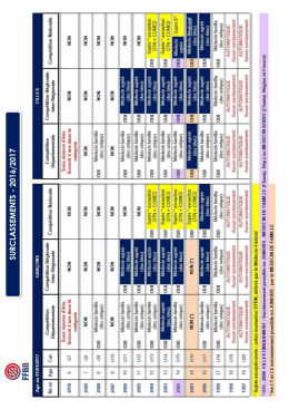 tableau_de_surclassement_2016-2017
