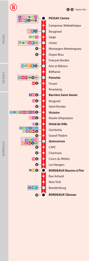 TRAM B - InfoTBM