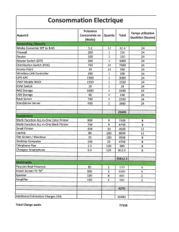 Consommation electrique