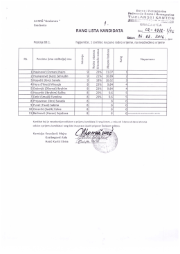 Lista - mssgracanica