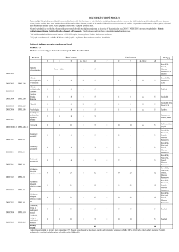 Předmět Pedagog PCS zk, klz, z KR PCS zk, klz, z KR