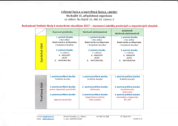 Maturitní zkoušky 2017 - Střední škola a Mateřská škola