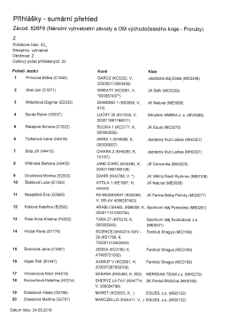 Page 1 Přihlášky - sumární přehled Závod: 826F8 (Národní