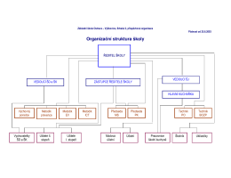 Organizační struktura školy - zs