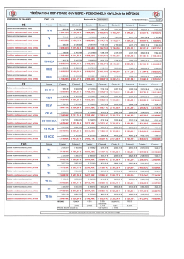 Bordereau de salaires