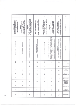 Predlog liste - Grad Beograd