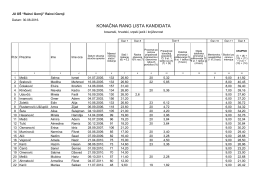 KONAČNA RANG LISTA KANDIDATA