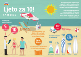 Ljeto za 10 Infografika - dm drogerie markt Bosna i Hercegovina