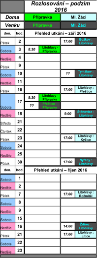 Page 1 Rozlosování – podzim 2016 Přípravka venku | Pripravka || M