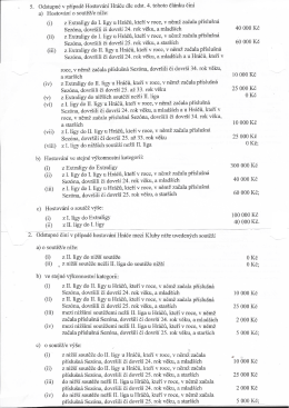 Page 1 5. Odstupné v případě Hostování Hráče dle odst. 4. tohoto