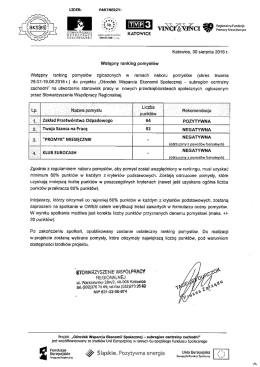 Wstępny ranking pomysłów - Stowarzyszenie Współpracy Regionalnej