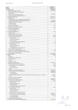 Bilans WAMED 31.07.2016