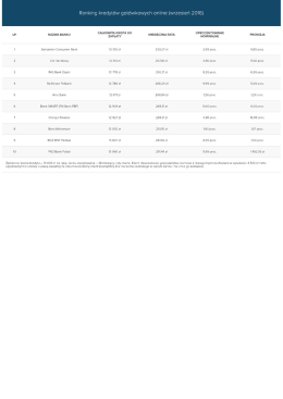 Ranking kredytów gotówkowych online (wrzesień