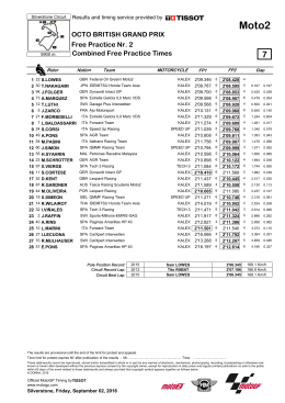 Combined Practice Times