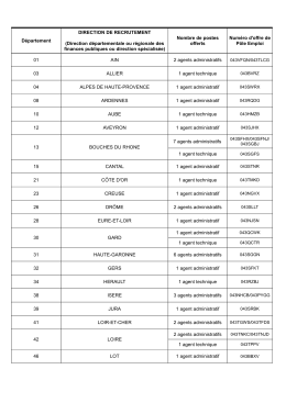 numerosoffrespoleemploi