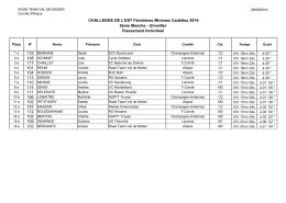 CHALLENGE DE L`EST Féminines Minimes Cadettes 2016