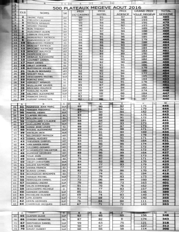 Voir les r&eacute;sultats cumul 500 FU:ICI
