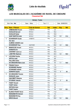 Résultats Nets - Golf De La Nivelle