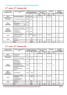 Microsoft Word - Economie et finance internationale