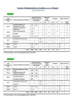 Microsoft Word - LF Gestion Finance