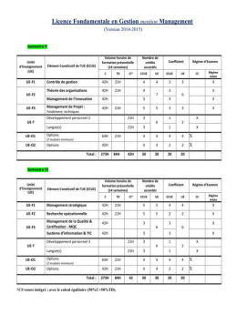 Microsoft Word - LF Gestion Administration des Affaires