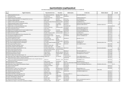 Fogadó szervezetek listája - Hild József Építőipari Szakközépiskola