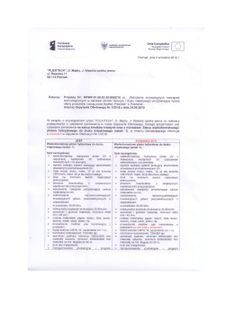 Pismo o zmianach z dn. 09.09.2016 r.