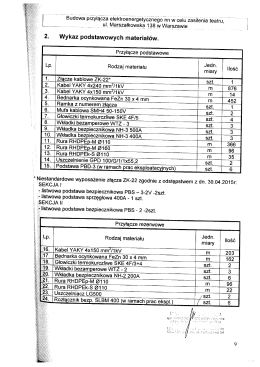 Zestawienie materiał&oacute;w