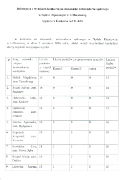 wyniki konkursu na referendarza sądowego