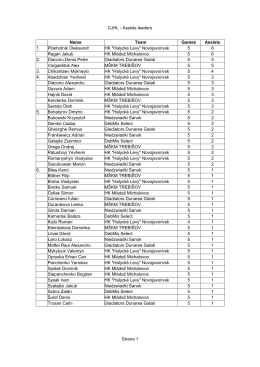 Assists leaders Strana 1 Name Team 1. 5 6 HK Mládež Michalovce