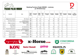 Ranking Juniorzy - Portal Sportykonne.pl