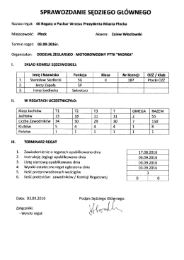 Szczeg&oacute;łowe wyniki w załączeniu