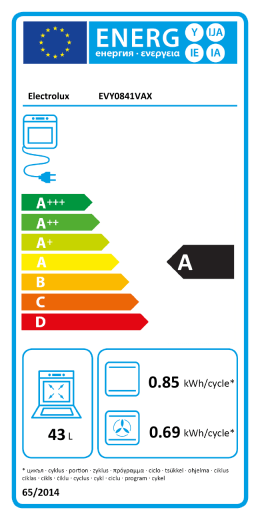 Etykieta energetyczna