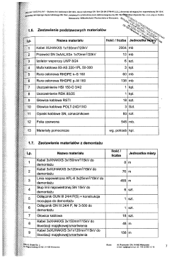 Zestawienie materiałów