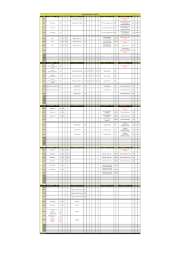 2016-2017 Malzeme Bilimi ve Mühendisliği Güz Dönemi Lisans