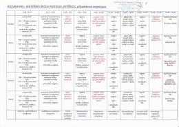 Rozvrh dne - Mateřská škola Pastelka, Petříkov Vás vítá
