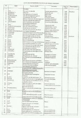 Entreprise du Secteur Para Public - Ministère de l`Economie, de la