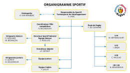 organigramme sportif - Plessis Meudon Rugby