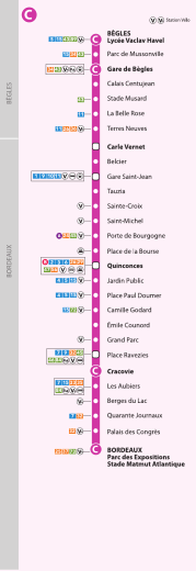 TRAM C - InfoTBM