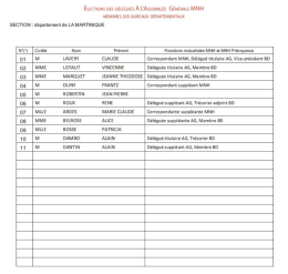 Page 1 ÉLECTIONS DES DÉLÉGUÉS A L`AssEMBLÉE