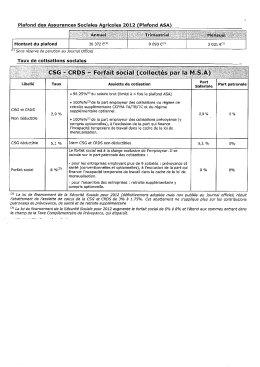 Plafond des Assurances Sociales Agricoles 2012 (Plafond ASA)