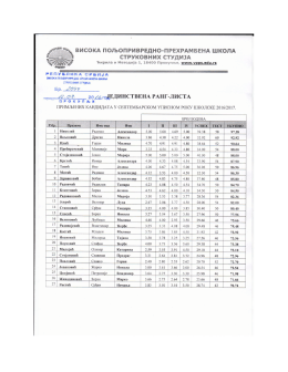 jedinstvena rang lista primljenih kandidata u septembarskom