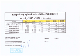 Page 1 Rozpočtový výhled města KRÁSNÉ ÚDOLÍ na roky 2017