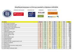 Klasyfikacja drużynowa na 10 km po zawodach w Hajnówce 10.09